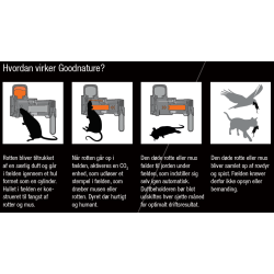 Rotte-og museflde Goodnature